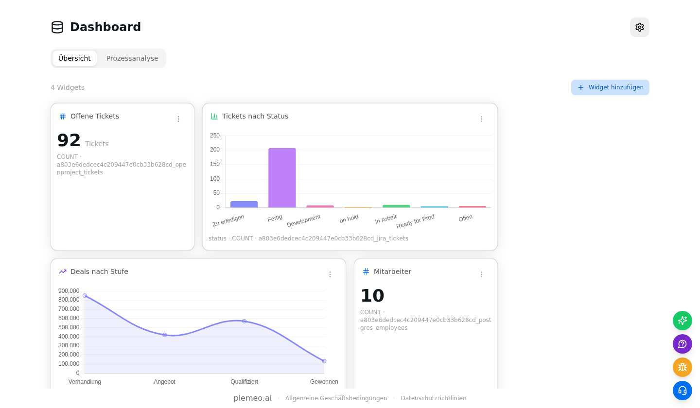 Dashboard overview with sample KPI, bar, and line widgets