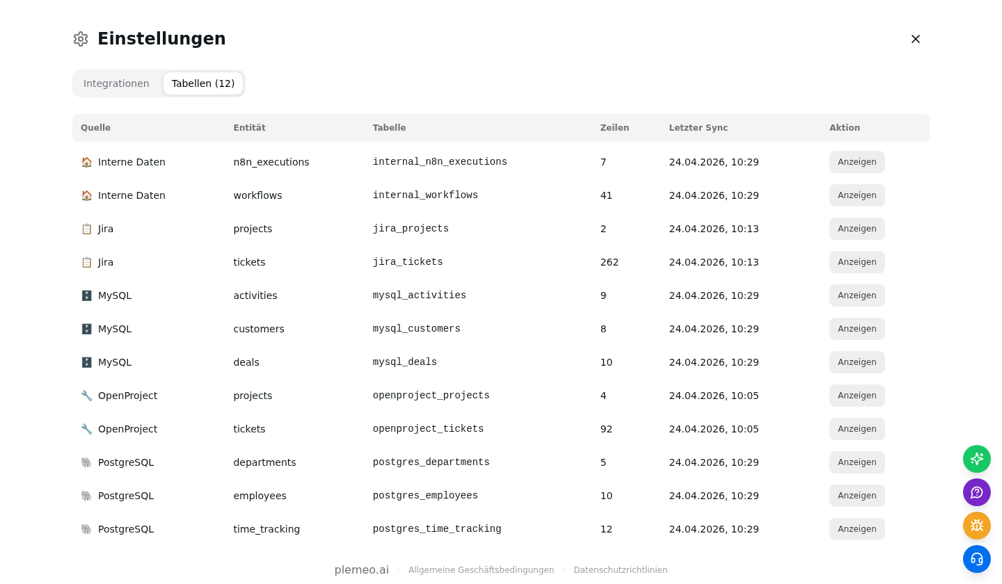 Synced tables grouped by source